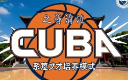 成都体育学院CUBA强在哪？青训体系+体能优势+传统底蕴解析