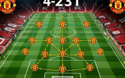 曼联433主力阵型谁会是中场铁三角？