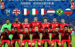 FIFA2018各球队阵容，哪支冠军队阵容最星光闪耀？