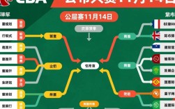 CBA新赛季赛程为何只公布到11月14日？后续赛程安排何时更新？