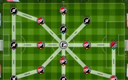 布拉格斯巴达2023-24赛季球员阵容深度解析及转会动态如何？