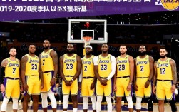 20赛季湖人阵容名单具体有哪些球员及角色分工？