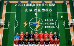 开拓者阵容2021赛季