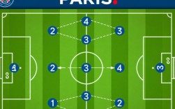 巴黎圣日耳曼2023-24赛季阵容图有哪些新变化？