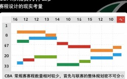 CBA常规赛赛程为何如此缩水？