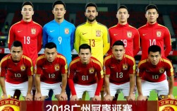 2018中超各球队阵容有哪些变化与新星值得期待？