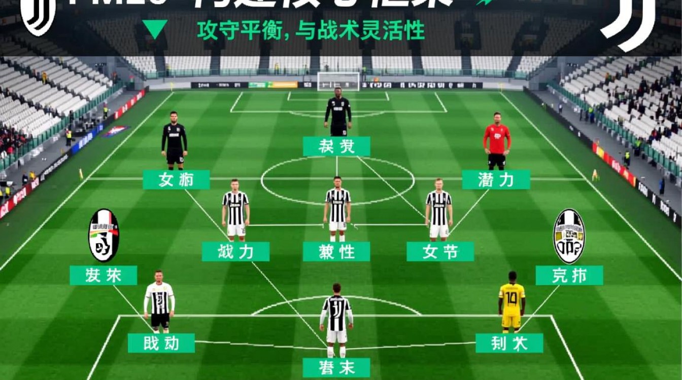 FM20尤文图斯最强阵容怎么搭配？-图1