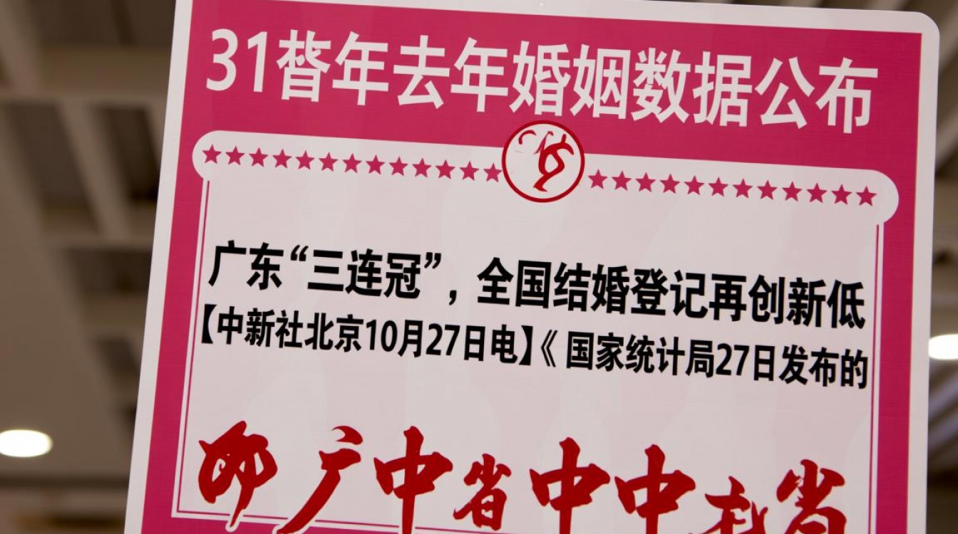31省份去年婚姻数据公布-图3 31省份去年婚姻数据公布-图3