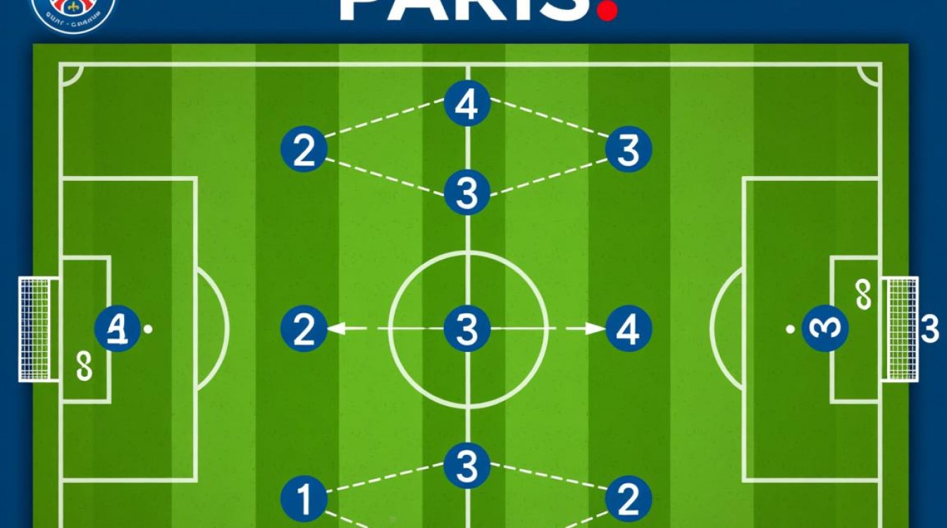 巴黎圣日耳曼2023-24赛季阵容图有哪些新变化？-图1