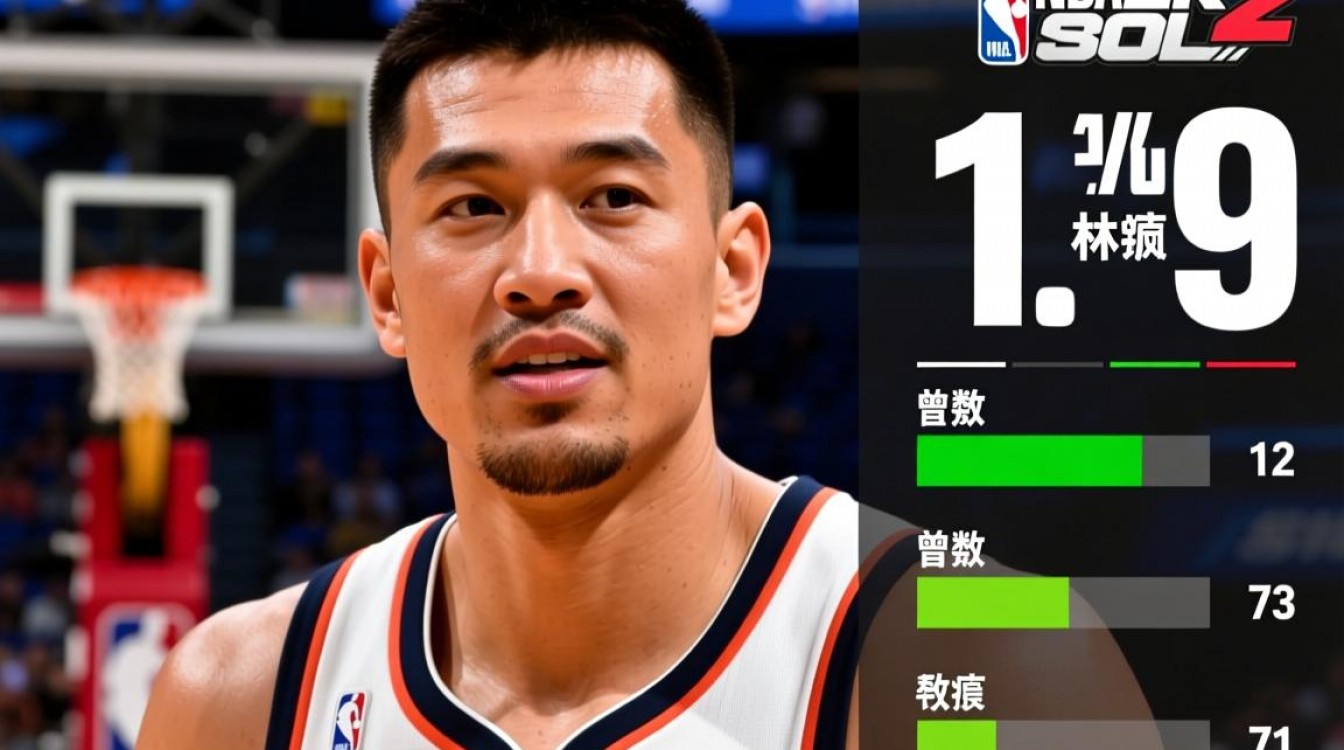 林书豪在NBA2KOL2能力值为何这么低？-图3