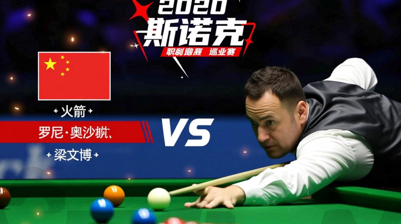 2020奥沙利文vs梁文博比赛结果究竟是谁赢了？-图3