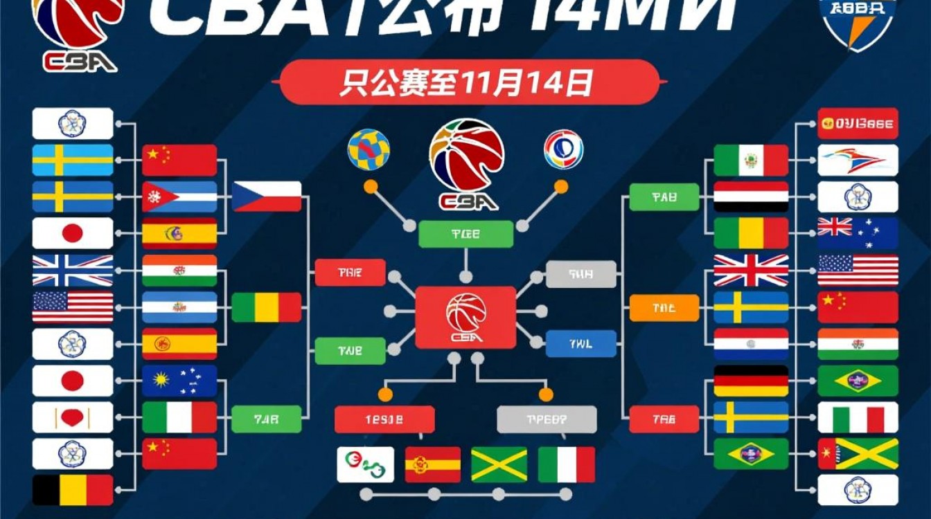 CBA新赛季赛程为何只公布到11月14日？后续赛程安排何时更新？-图2