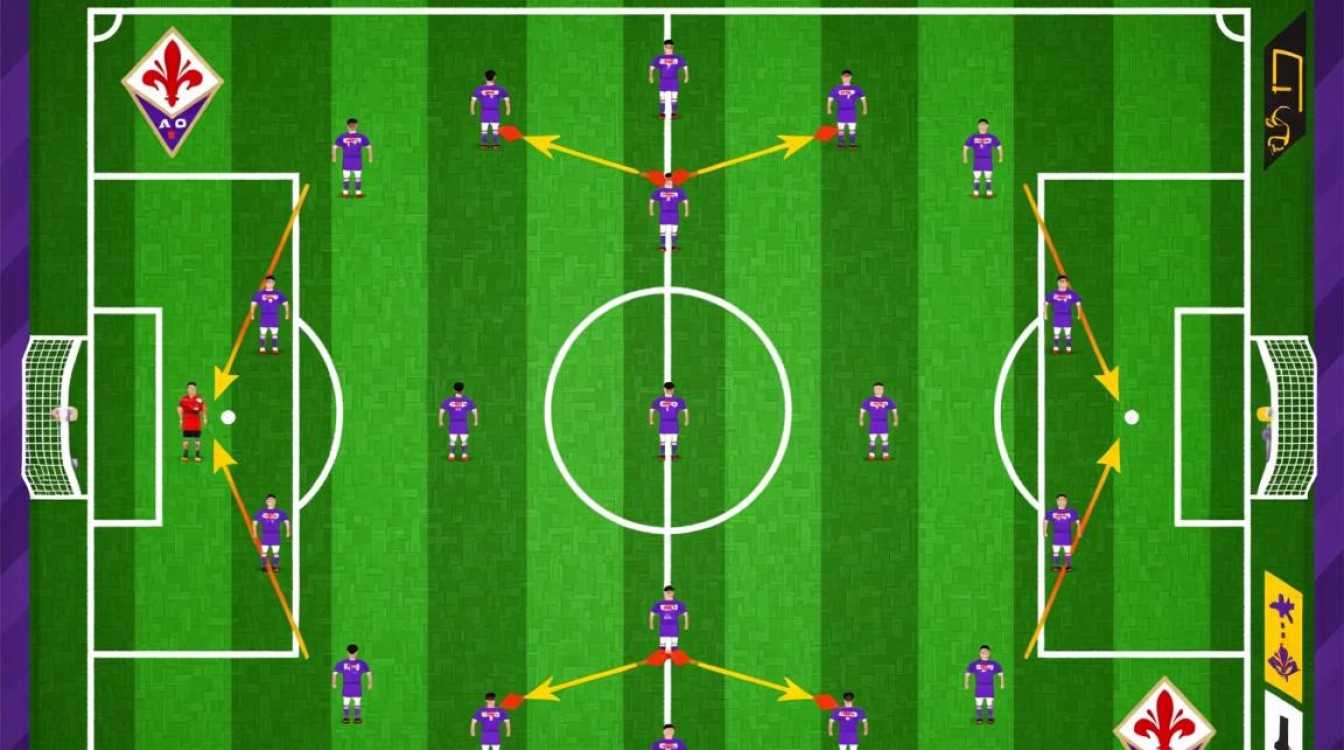 佛罗伦萨队阵容最新变化有哪些关键球员调整?-图2 佛罗伦萨队阵容最新变化有哪些关键球员调整?-图2