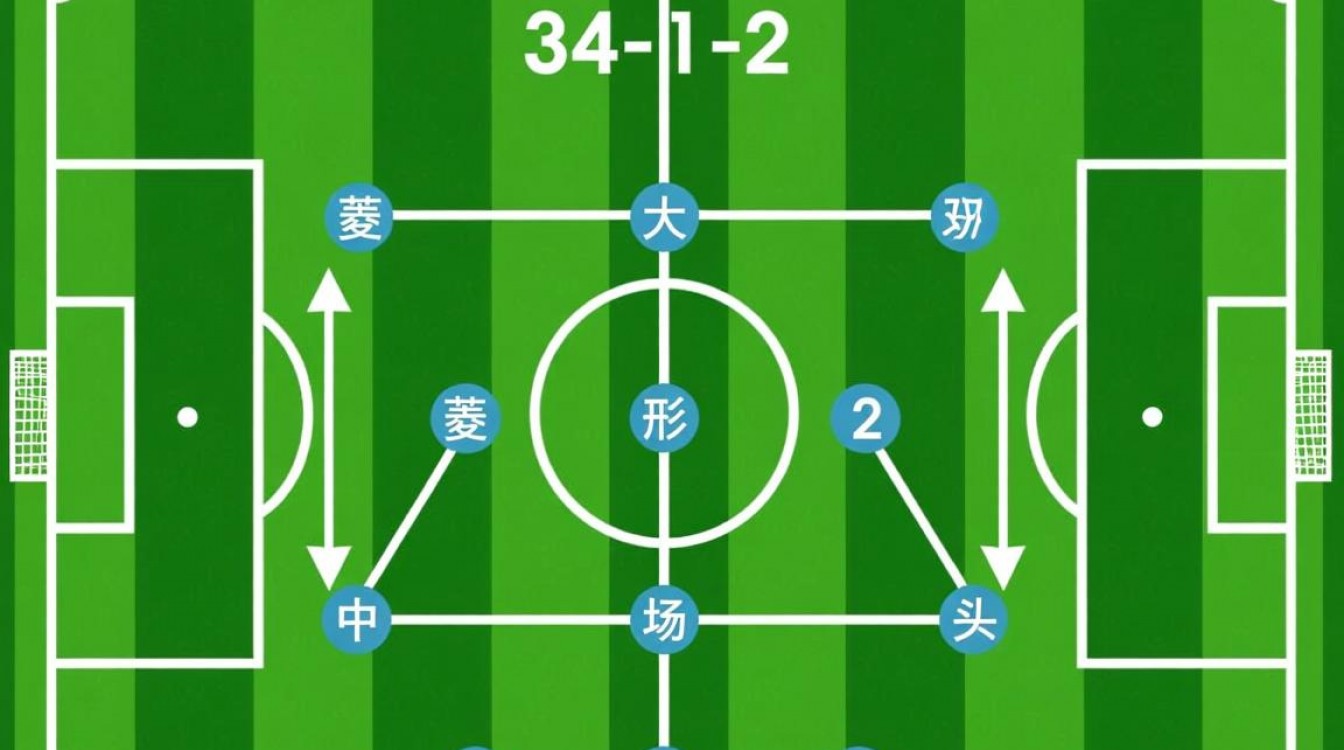 3-4-1-2阵型怎么破解?中场控制与边路进攻如何平衡?-图3 3-4-1-2阵型怎么破解?中场控制与边路进攻如何平衡?-图3