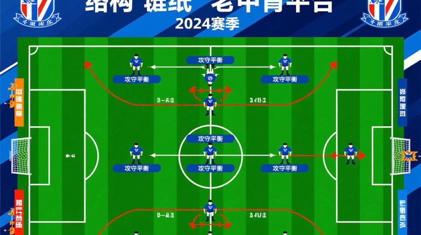 上海申花2024赛季阵容及球衣号最新分配是怎样的?-图1 上海申花2024赛季阵容及球衣号最新分配是怎样的?-图1