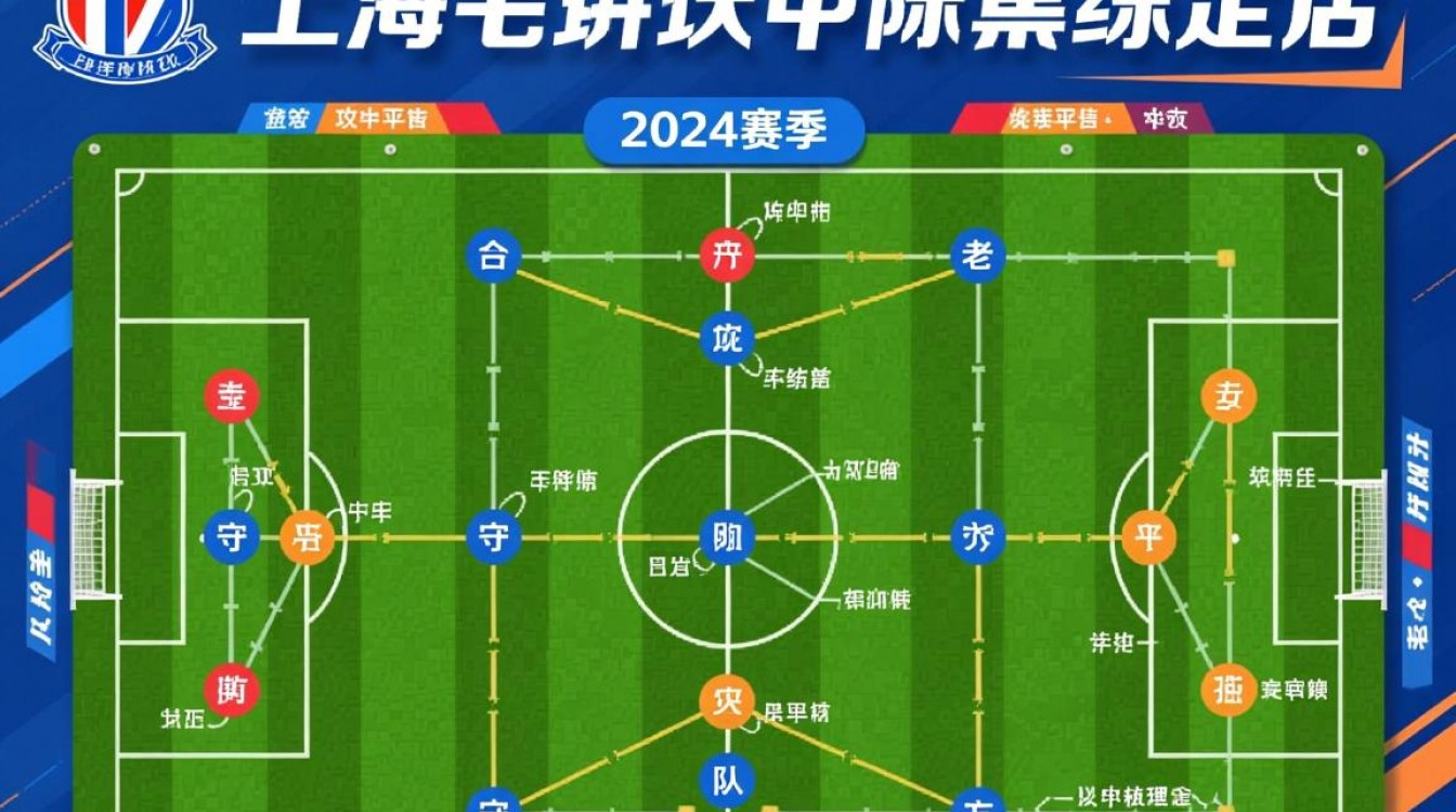 上海申花2024赛季阵容及球衣号最新分配是怎样的?-图3 上海申花2024赛季阵容及球衣号最新分配是怎样的?-图3