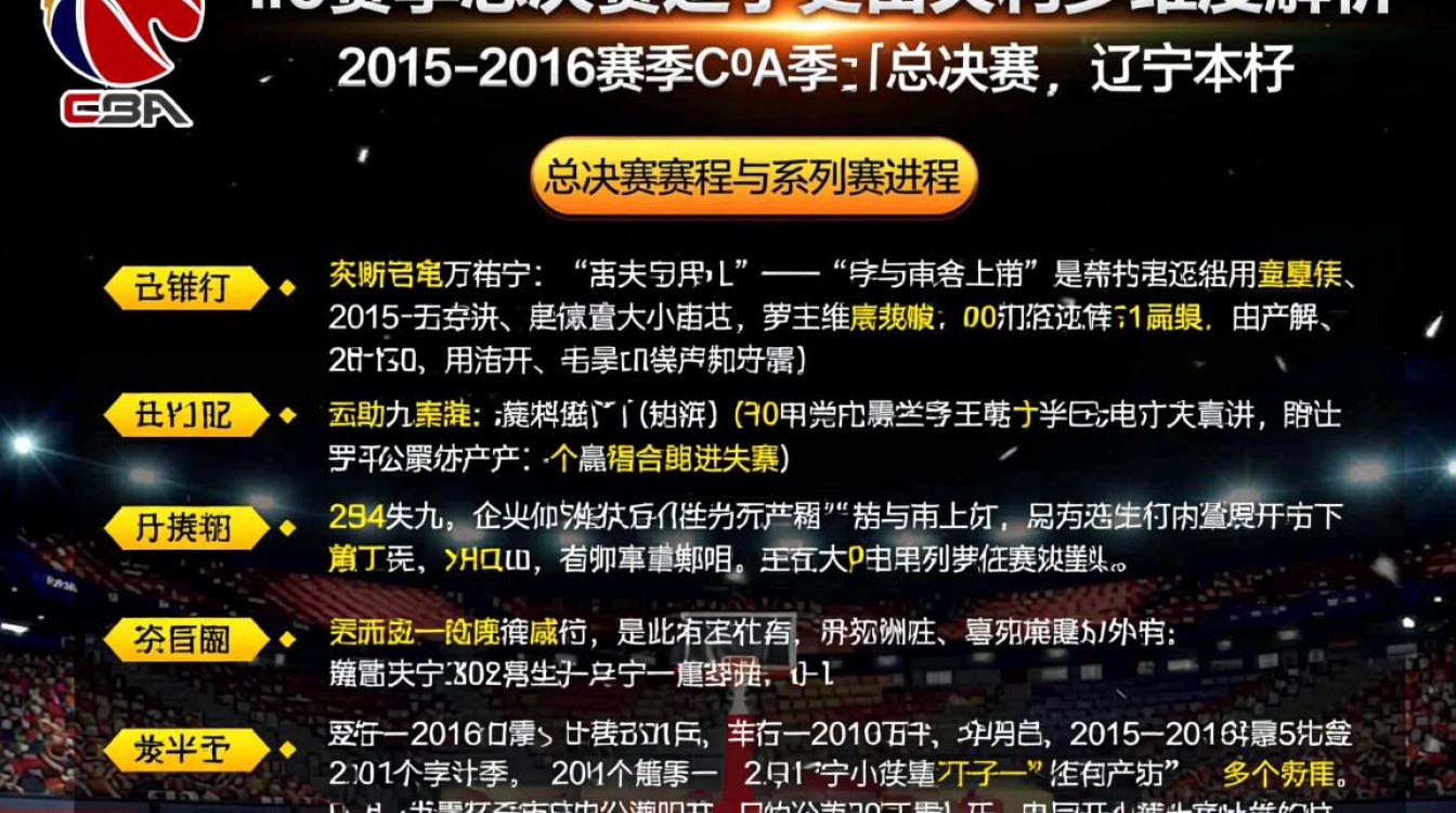 1516CBA总决赛辽宁为何输?关键因素是什么?-图2 1516CBA总决赛辽宁为何输?关键因素是什么?-图2