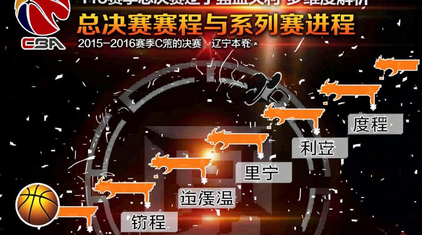 1516CBA总决赛辽宁为何输?关键因素是什么?-图3 1516CBA总决赛辽宁为何输?关键因素是什么?-图3