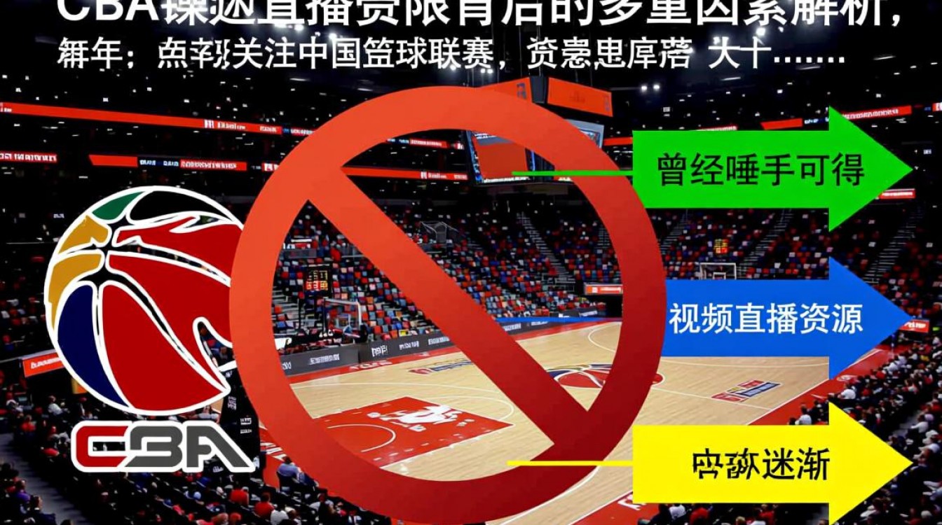 CBA为什么不能看视频直播了?哪里还能看免费直播?-图2 CBA为什么不能看视频直播了?哪里还能看免费直播?-图2