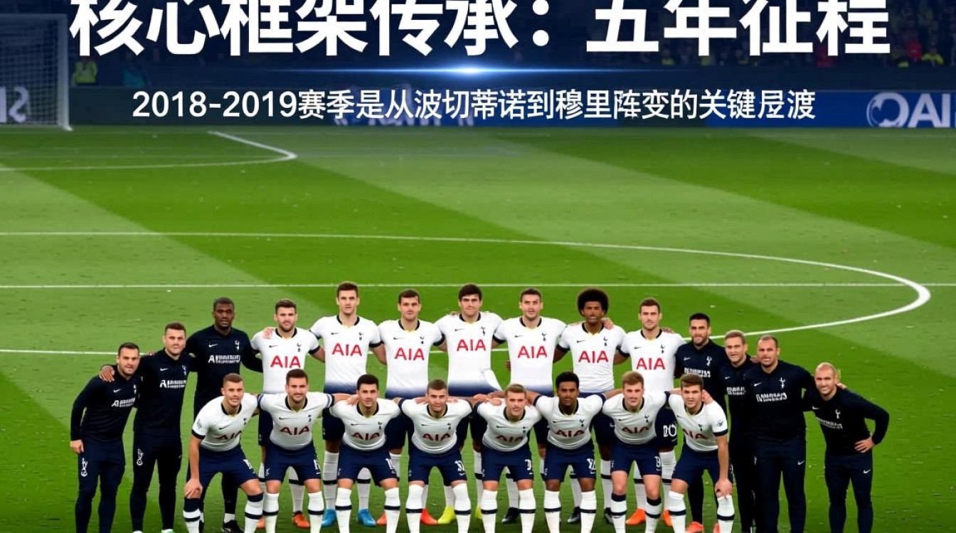 热刺近五年阵容谁离队最多?核心球员还剩几个?-图1 热刺近五年阵容谁离队最多?核心球员还剩几个?-图1