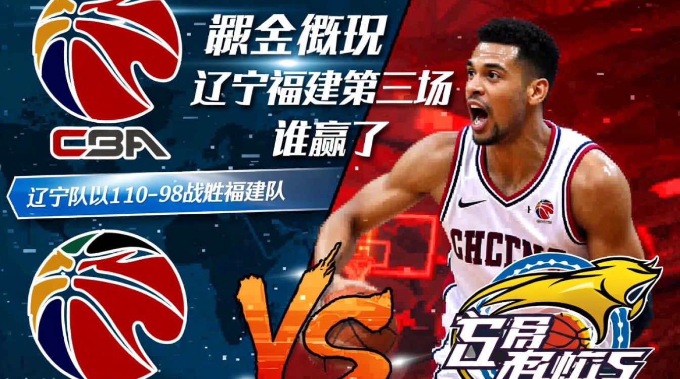 辽宁对福建第三场谁赢了吗?辽宁队最终拿下比赛了吗?-图1 辽宁对福建第三场谁赢了吗?辽宁队最终拿下比赛了吗?-图1