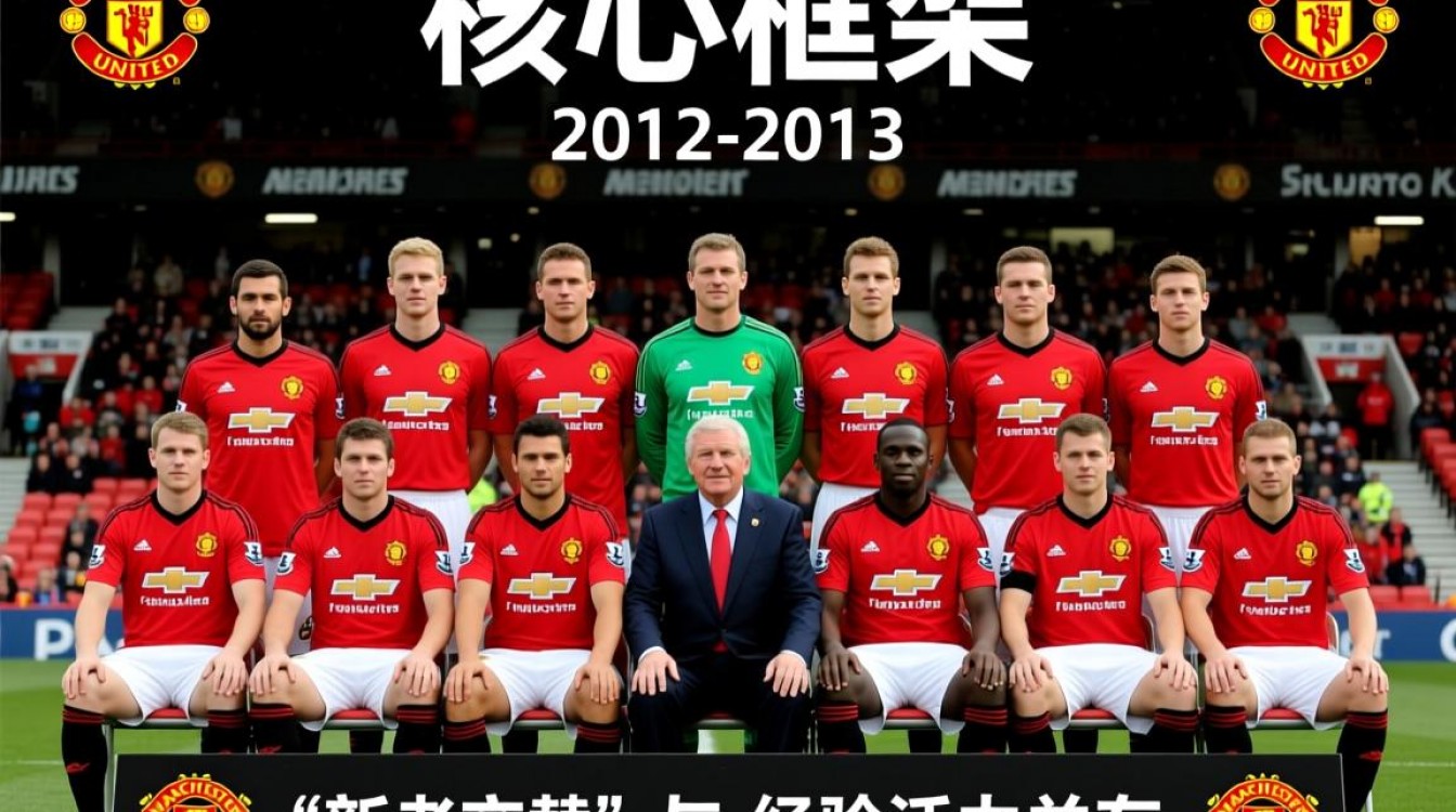 曼联12-13赛季阵容实力如何?为何最终未能夺冠?-图3 曼联12-13赛季阵容实力如何?为何最终未能夺冠?-图3