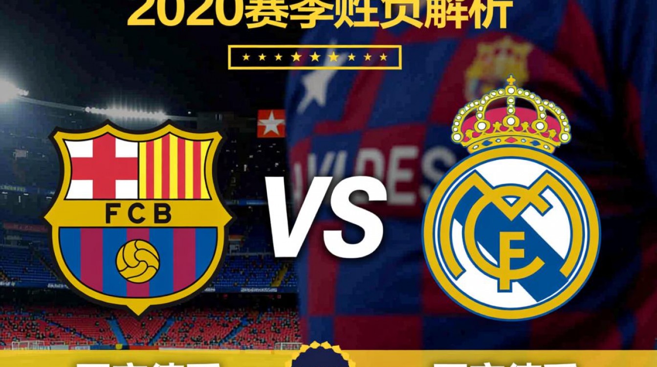 2020巴塞罗那vs皇家马德里谁赢了?结果是什么?-图1 2020巴塞罗那vs皇家马德里谁赢了?结果是什么?-图1