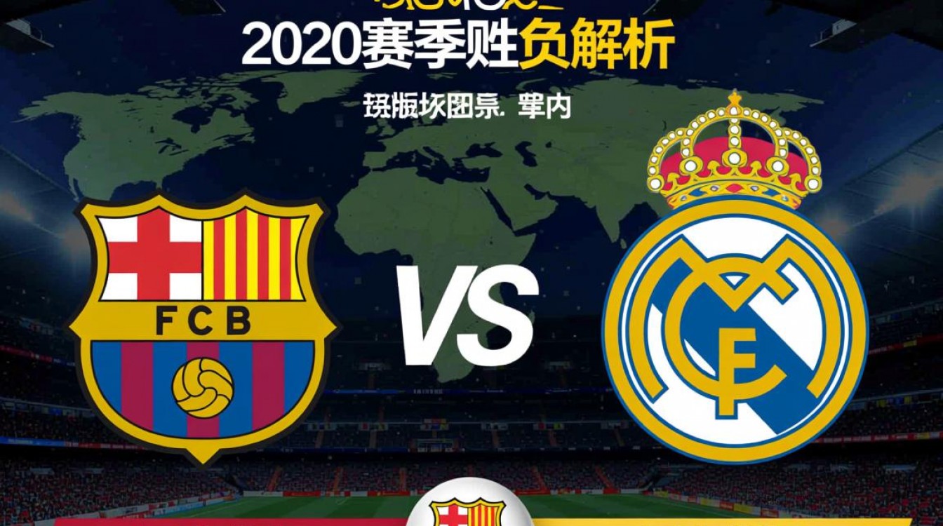 2020巴塞罗那vs皇家马德里谁赢了?结果是什么?-图2 2020巴塞罗那vs皇家马德里谁赢了?结果是什么?-图2