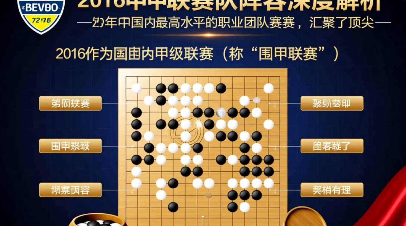 2016年围甲各队阵容深度解析,谁能笑到最后?-图2 2016年围甲各队阵容深度解析,谁能笑到最后?-图2