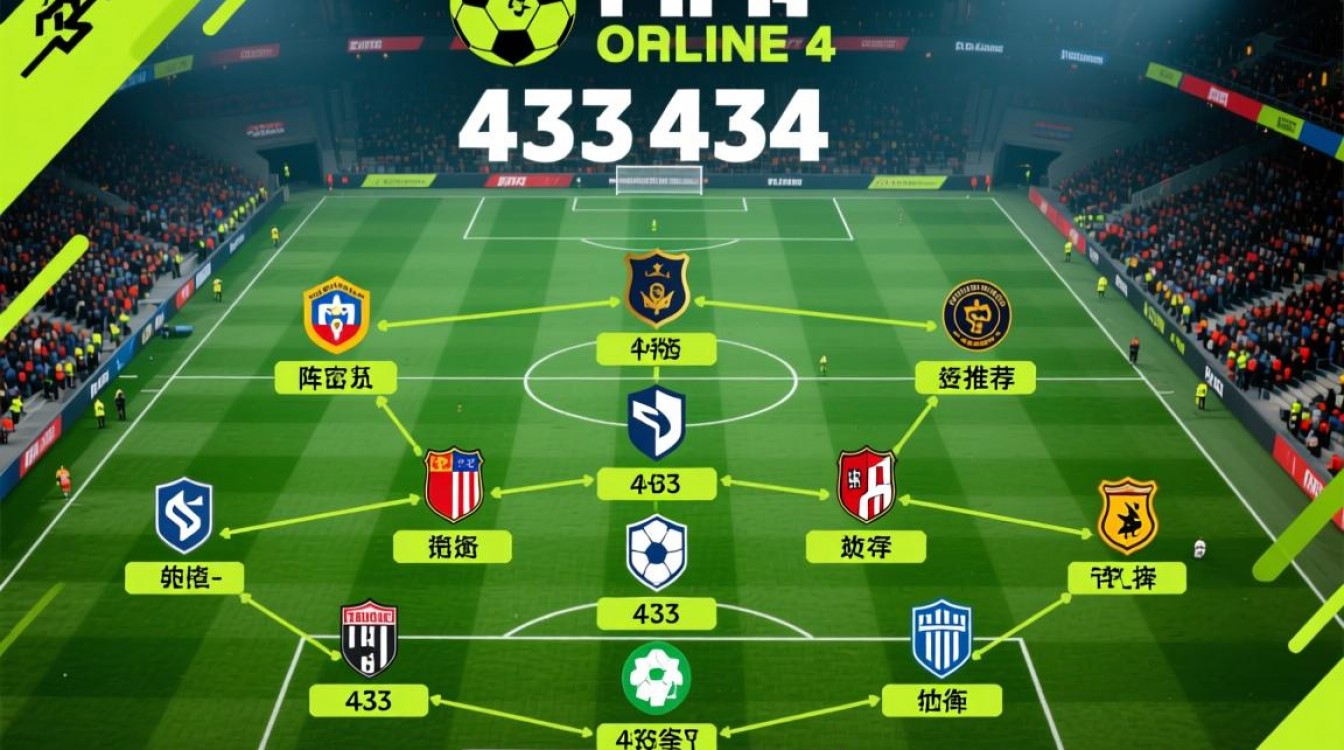 FIFAOL4 433阵容怎么搭配？新手必看最强推荐攻略
