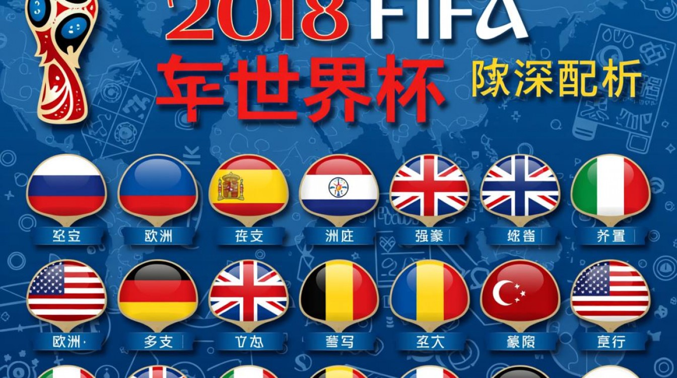 FIFA2018各球队阵容，哪支冠军队阵容最星光闪耀？-图3