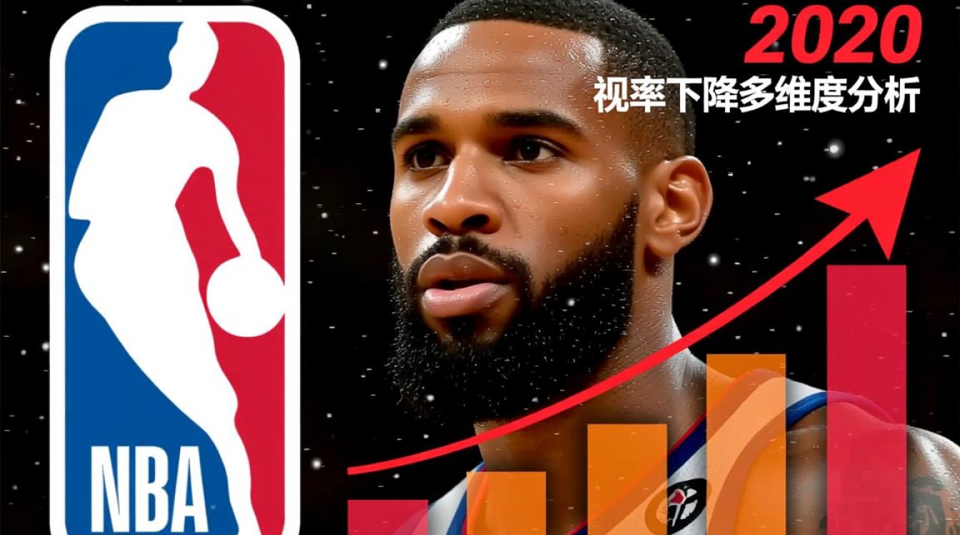 2020年NBA收视率下降，是受疫情因素影响还是其他原因？-图2