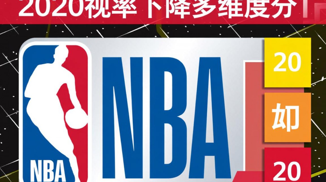 2020年NBA收视率下降，是受疫情因素影响还是其他原因？-图3