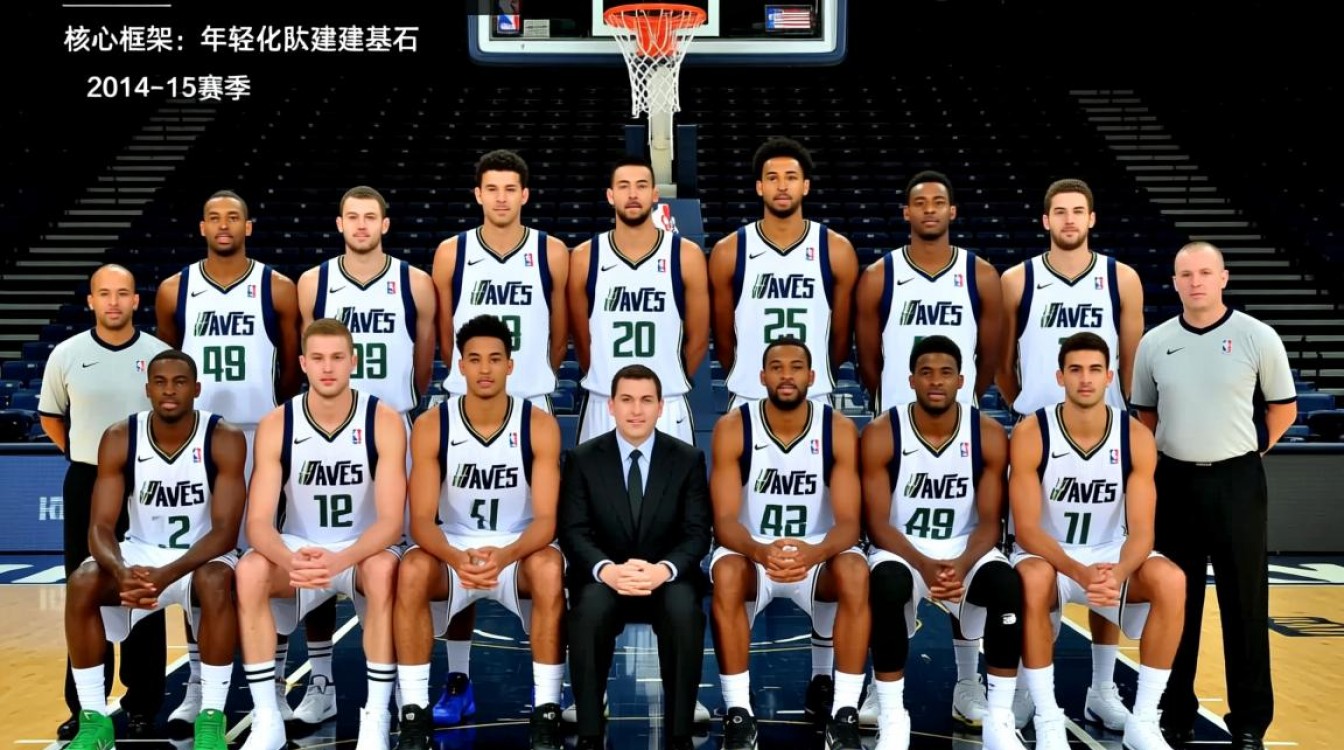 15赛季爵士队阵容有哪些核心球员及战术特点？-图2