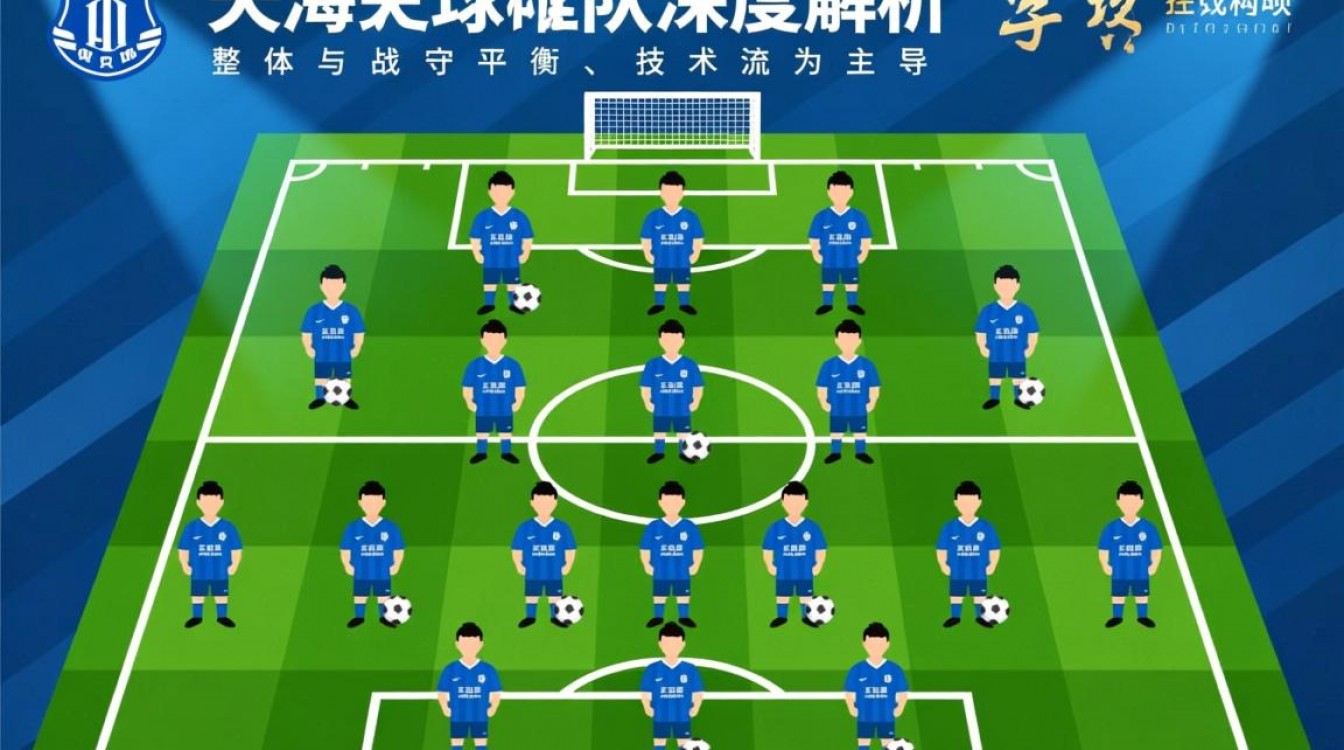 天津天海足球队阵容有哪些核心球员及战术特点？-图2