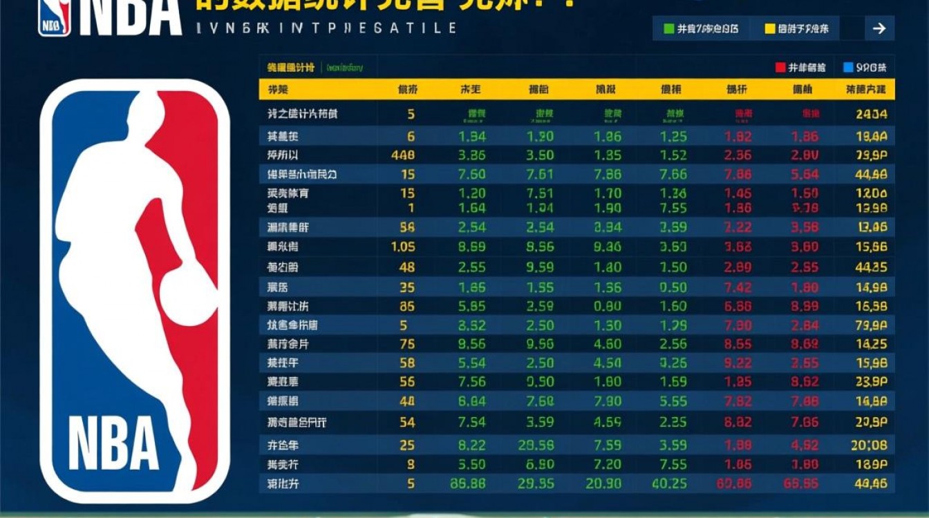 NBA数据统计为何如此完善?背后藏着哪些秘密?-图2 NBA数据统计为何如此完善?背后藏着哪些秘密?-图2