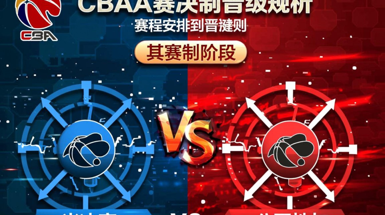 CBA半决赛赛制是三局两胜还是五局三胜？-图3