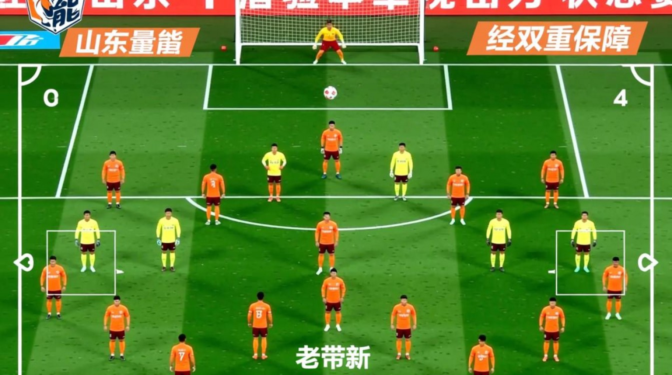 山东鲁能热身赛阵容有哪些新变化和年轻球员？-图3