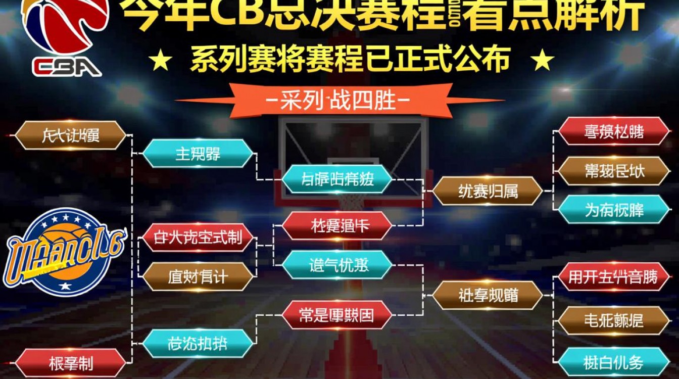 今年cba篮球决赛具体时间是什么时候？-图2
