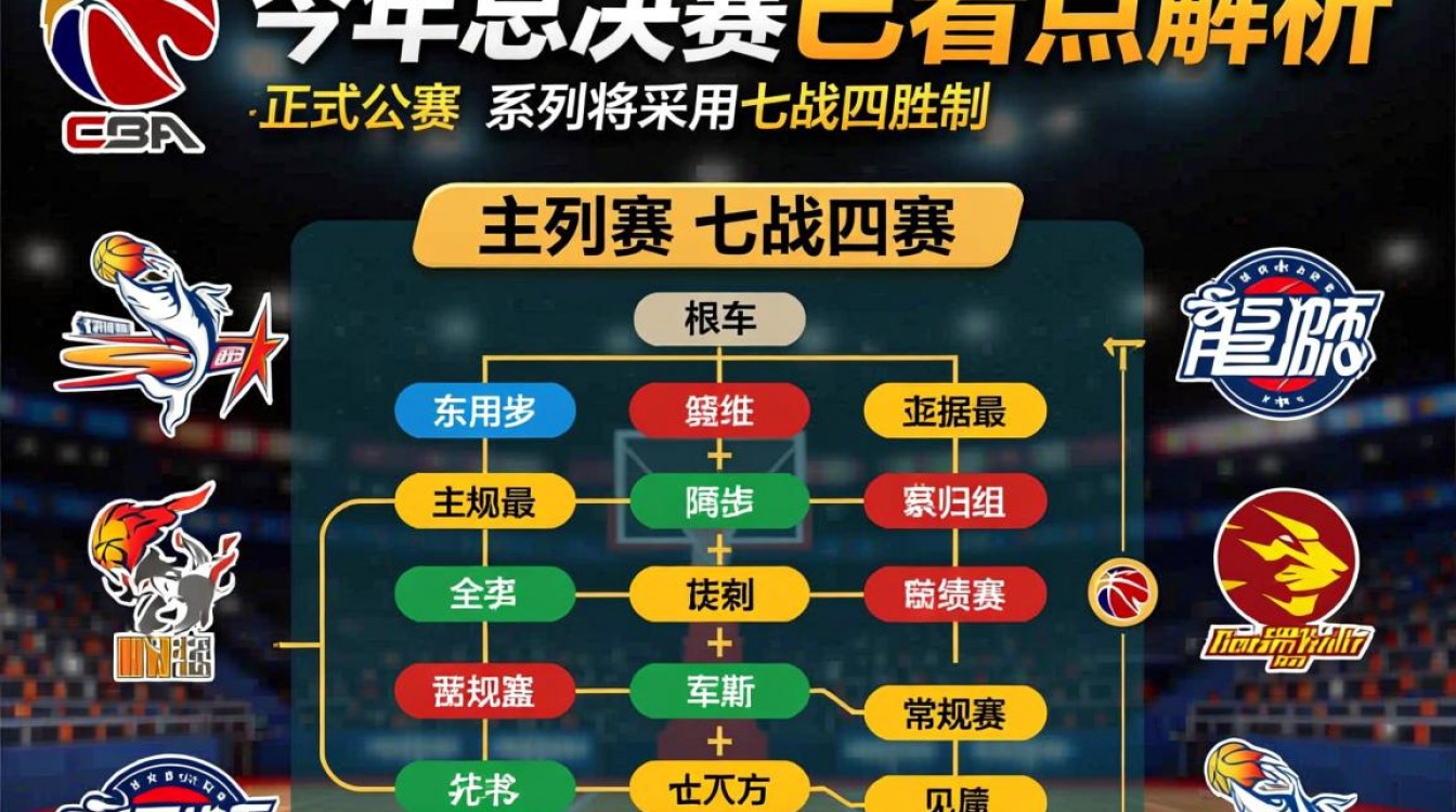 今年cba篮球决赛具体时间是什么时候？-图3