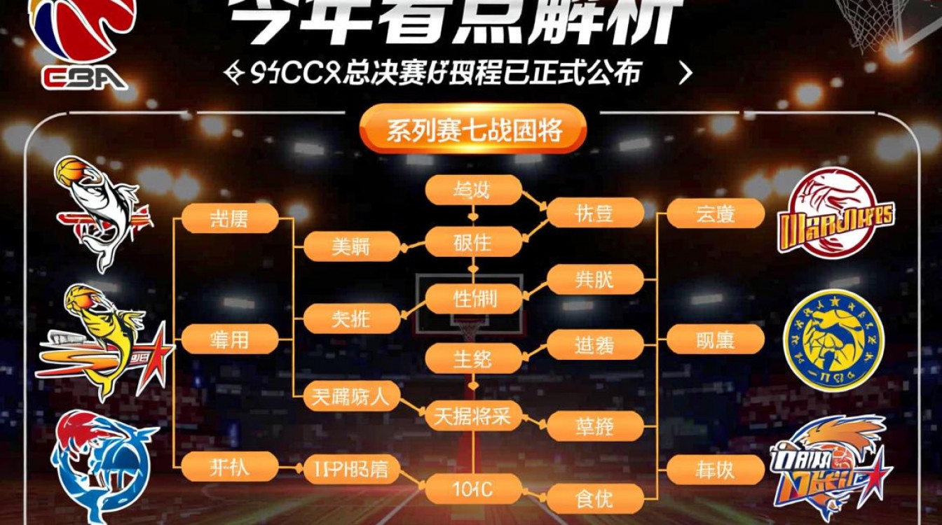 今年cba篮球决赛具体时间是什么时候？-图1