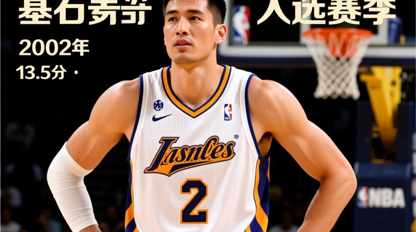 姚明五次最佳阵容,他是如何做到的?-图3 姚明五次最佳阵容,他是如何做到的?-图3