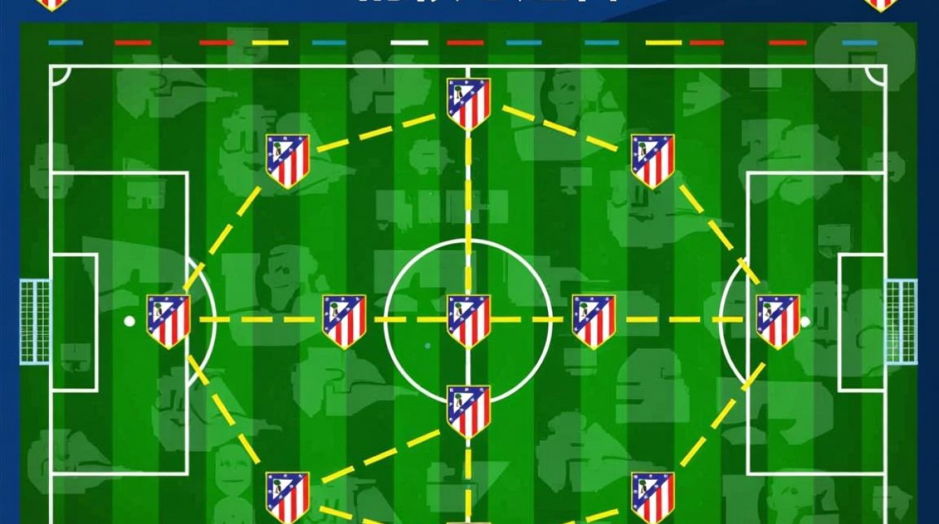 马德里竞技最强阵容图，本赛季最佳11人是谁？-图3