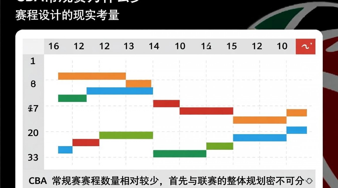 CBA常规赛赛程为何如此缩水?-图1 CBA常规赛赛程为何如此缩水?-图1